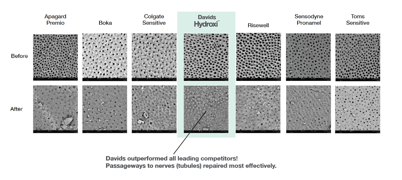 Davids Hydroxi™ Lab Test Image